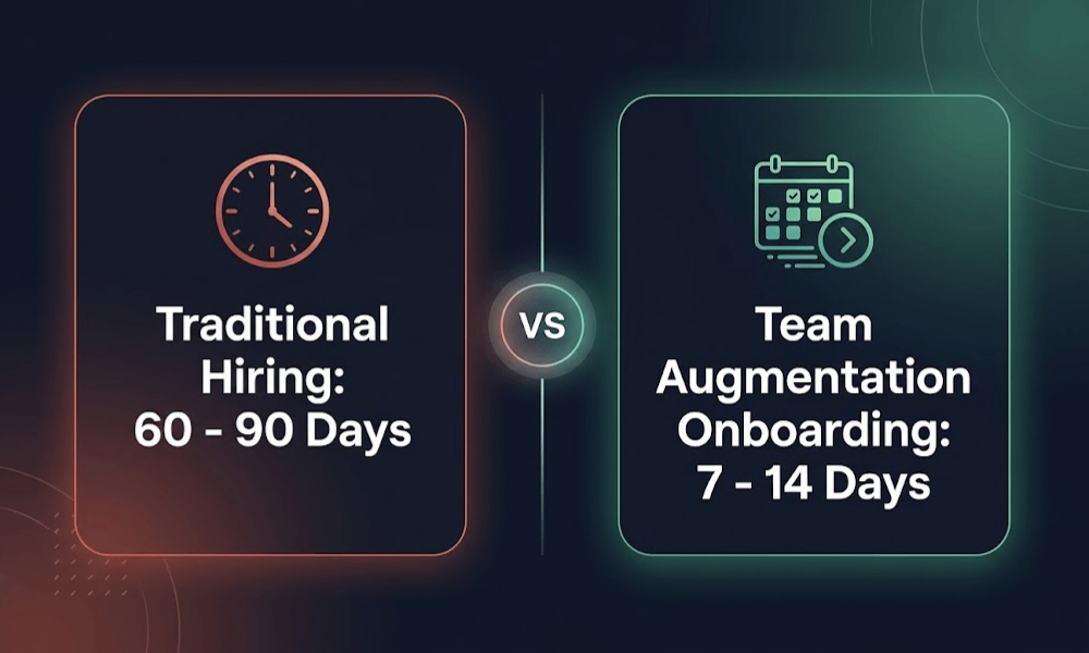 Efficiently integrating augmented team members: 7-14 days onboarding compared to 60-90 days traditional hiring.